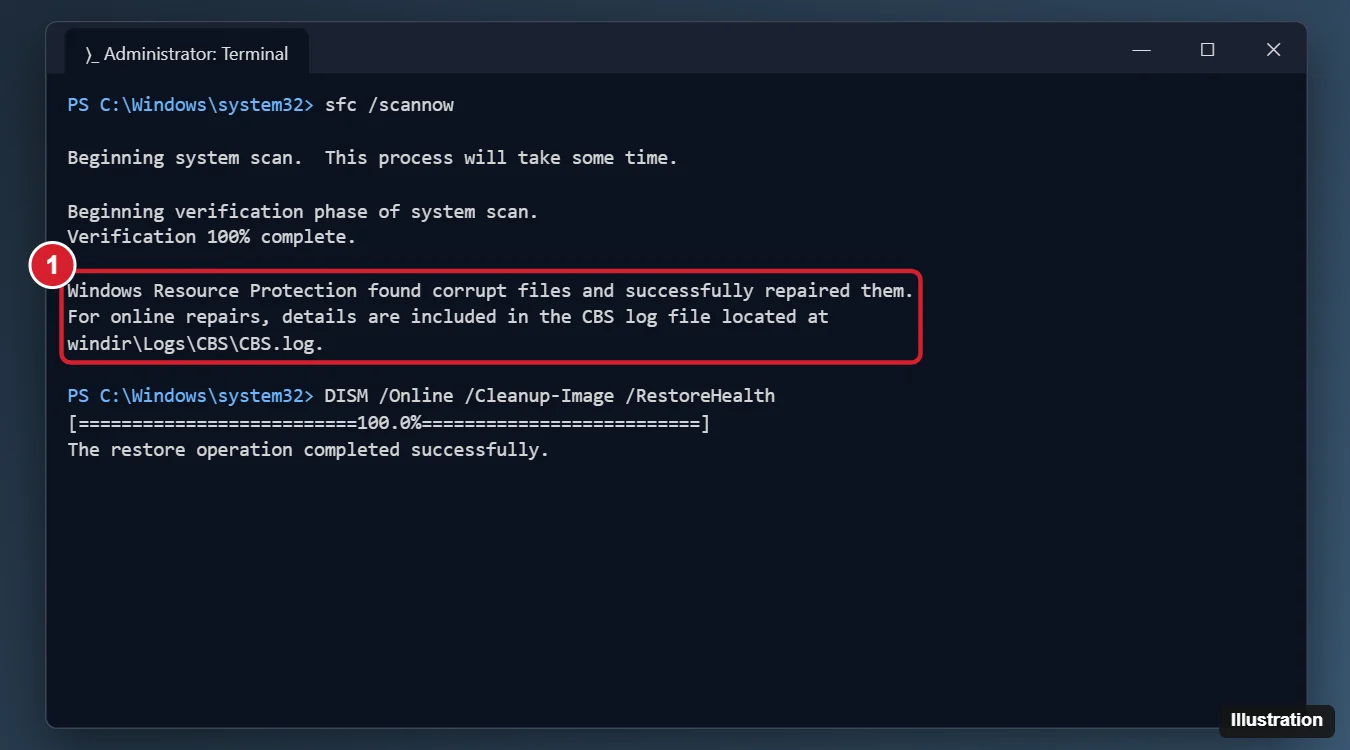 How to Check for Corrupted Files in Windows 11 1 Administrator terminal running sfc /scannow with verification at 100 percent and a message that corrupt files were found and repaired, highlighted, followed by a DISM command