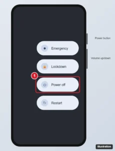 Android phone power menu with Emergency, Lockdown, Power off, and Restart options and the Power off button highlighted, with the side buttons labeled