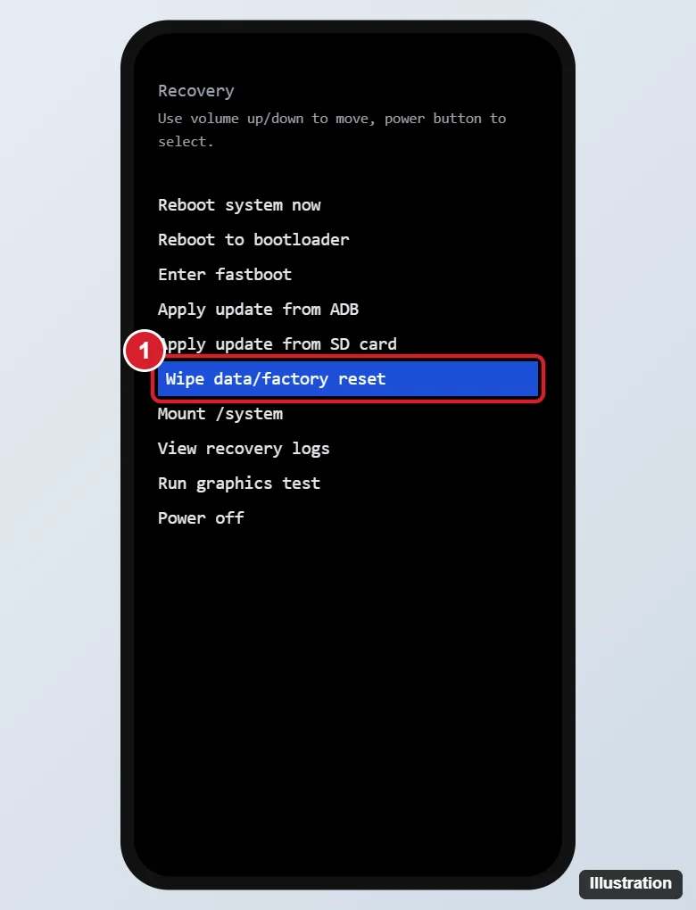 How to Factory Reset a Google Pixel (Settings, Recovery Mode or Remote) 1 Phone recovery mode menu with Wipe data or factory reset highlighted, navigated with the volume buttons