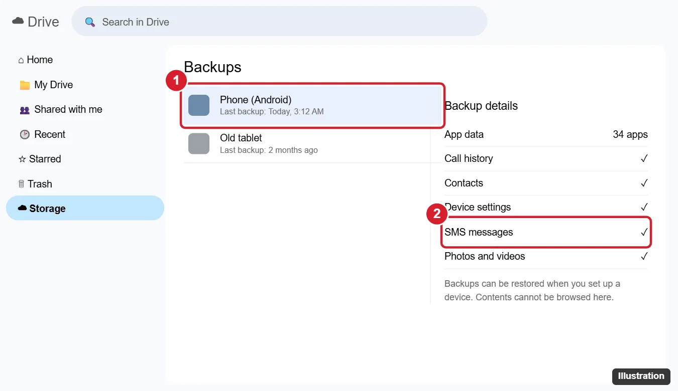 Cloud storage Backups page with a phone backup selected and the SMS messages entry highlighted