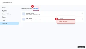 Cloud drive Storage page with the Backups list open and Delete backup highlighted in a device backup menu