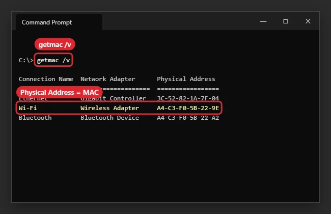 How to Find Your MAC Address on Windows 11 1 Command Prompt showing getmac /v output with the physical address for Wi-Fi and Ethernet adapters