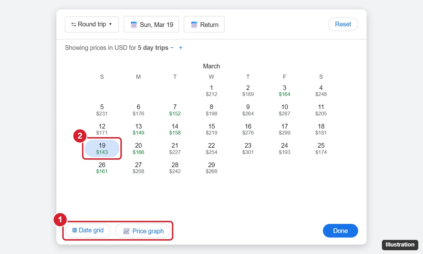 How to Search Flexible Dates on Google Flights 1 Flight search date picker showing a month calendar with prices under each date, lower fares in green, and the Date grid and Price graph buttons highlighted