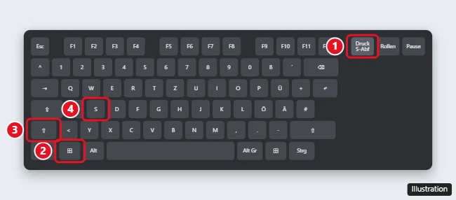 How to Take a Screenshot on a German Keyboard (Druck Key) in Windows 1 German QWERTZ keyboard with the Druck (Print Screen) key and the Windows, Shift, and S keys highlighted