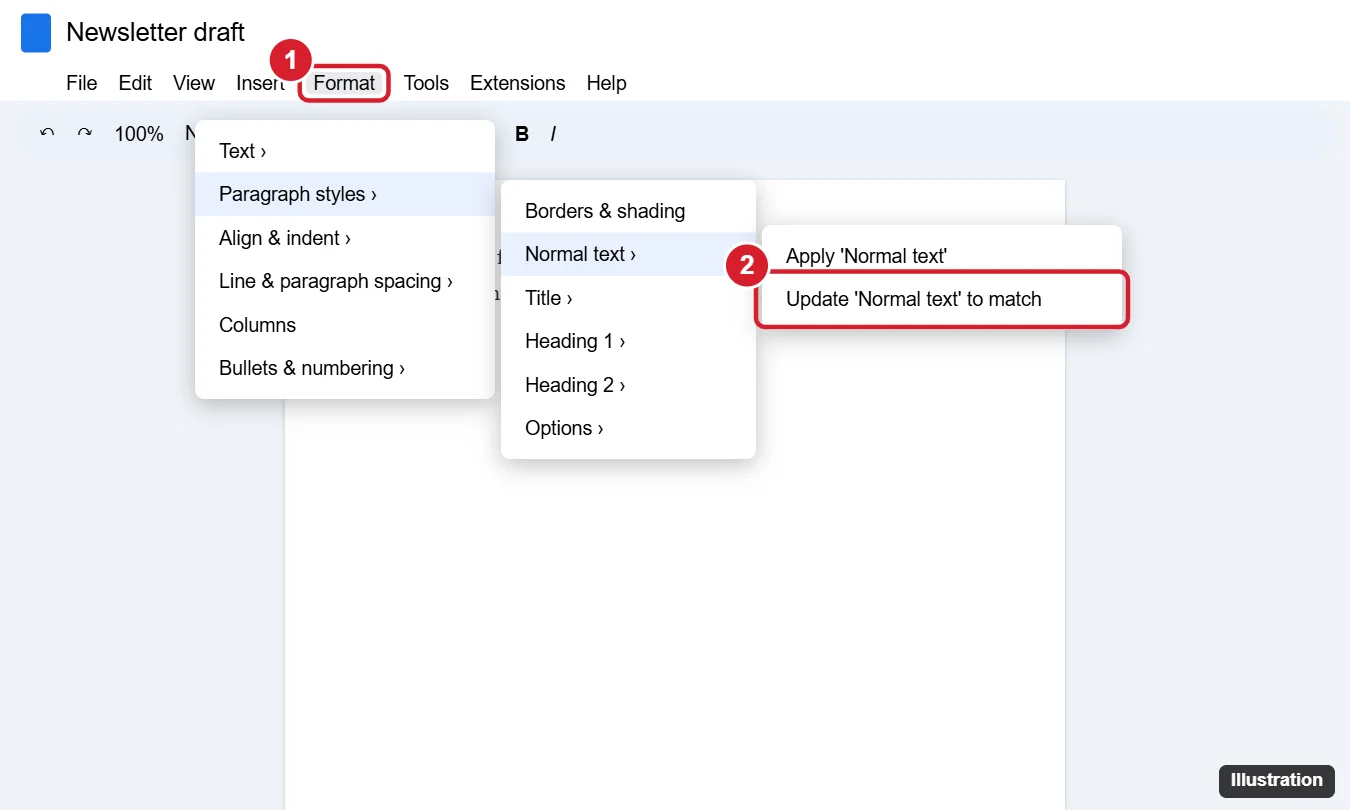 Google Docs Format menu with Paragraph styles, Normal text, and Update Normal text to match highlighted