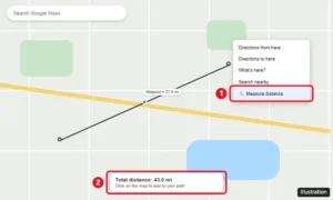 Google Maps on a computer with the right-click menu open and Measure distance highlighted, plus a measured line with total distance