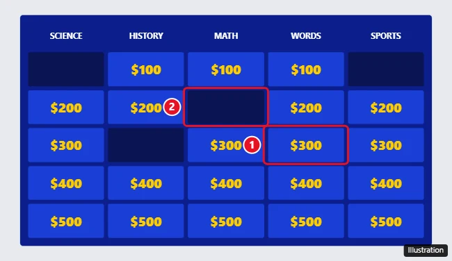 Google Slides Jeopardy: How to Make Numbers Disappear After They're Played 1 Google Slides Jeopardy board with played point values covered by dark rectangles and an unplayed value highlighted as a link