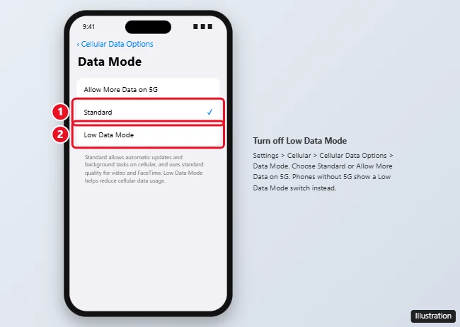 How to Turn Off Low Data Mode on iPhone and Android 1 iPhone Cellular Data Options Data Mode screen with Standard selected and Low Data Mode highlighted