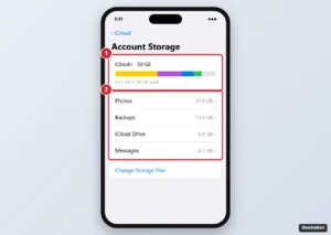 iPhone iCloud storage screen with the usage bar and the list of apps using iCloud storage highlighted