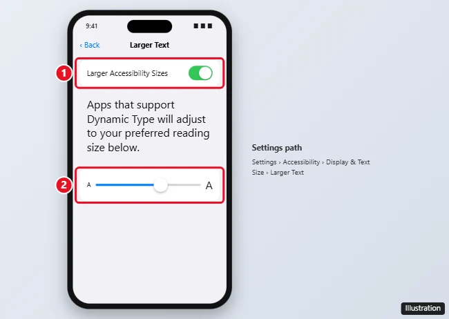 iPhone Settings Larger Text screen with the Larger Accessibility Sizes switch on and the text size slider highlighted