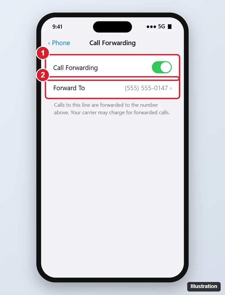 iPhone Call Forwarding settings screen with the Call Forwarding switch and the Forward To number highlighted