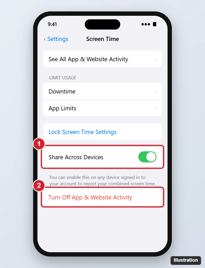 iPhone Screen Time settings with Share Across Devices and Turn Off App and Website Activity highlighted