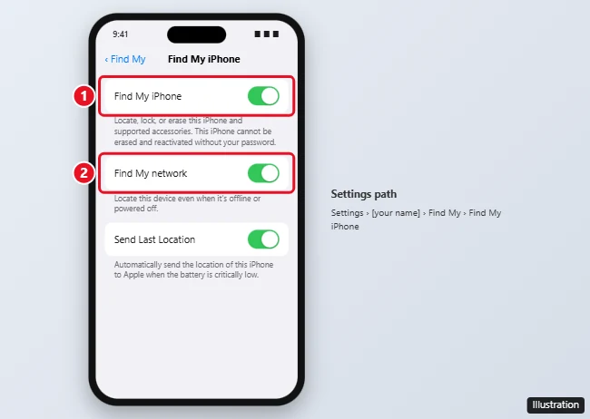 iPhone Settings Find My iPhone screen with Find My iPhone, Find My network, and Send Last Location turned on