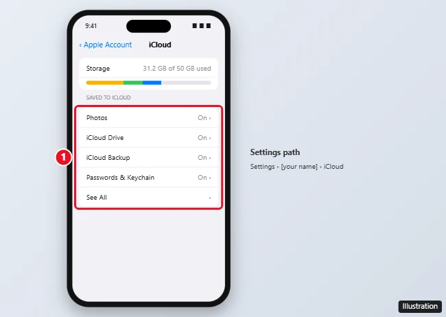How to Sign In and Set Up iCloud on Your iPhone or iPad 1 iPhone Settings iCloud screen showing storage and the Saved to iCloud apps list with Photos, iCloud Drive, and iCloud Backup highlighted