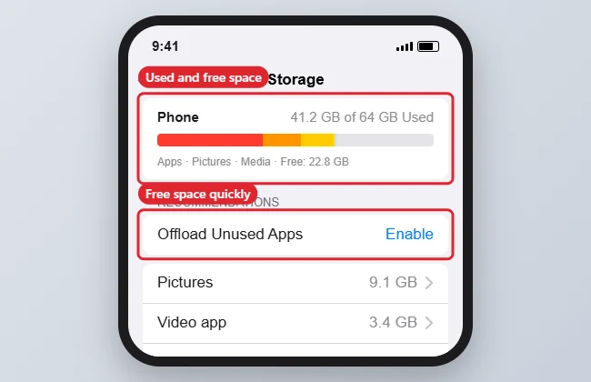 How to Check the Free Space on an iPhone 6 1 Phone Storage screen with used and free space bar and Offload Unused Apps