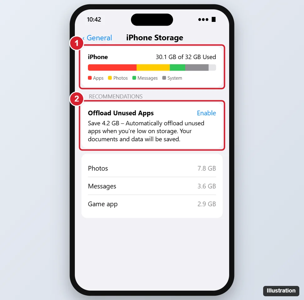 iPhone Storage screen with the storage usage bar and the Offload Unused Apps recommendation highlighted