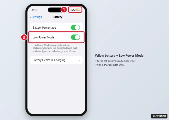 Why Is My iPhone Battery Yellow? (Low Power Mode) 1 iPhone with a yellow battery icon in the status bar and the Low Power Mode switch in Battery settings