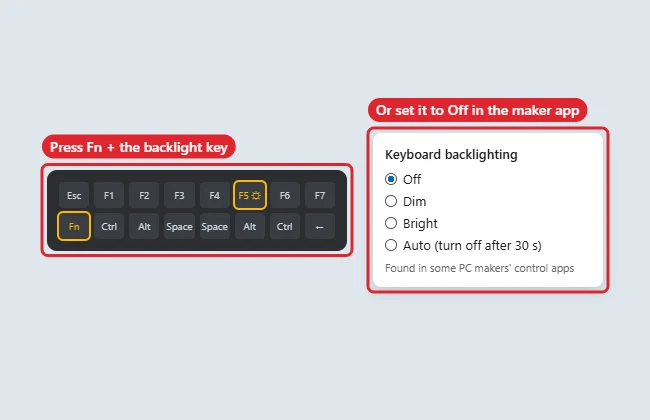 How to Turn Off the Keyboard Light in Windows 11 1 Laptop keyboard with Fn and backlight key highlighted beside a backlight setting set to Off