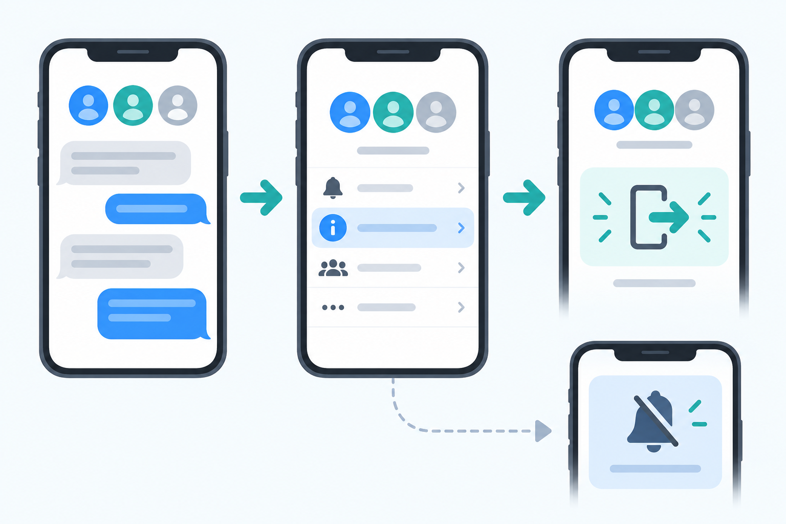 How to Leave a Group Text on iPhone 1 Diagram of opening a group conversation, viewing its details, leaving the conversation, or muting alerts
