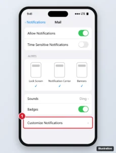 Phone mail app notification settings with Allow Notifications on, Lock Screen, Notification Center and Banners alerts selected, and Customize Notifications highlighted