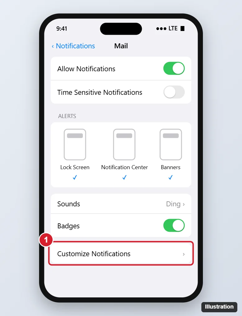 Phone mail app notification settings with Allow Notifications on, Lock Screen, Notification Center and Banners alerts selected, and Customize Notifications highlighted