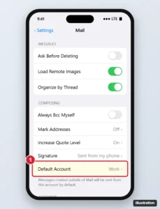 Phone Mail settings with the Default Account row highlighted under the Composing section, showing the chosen account