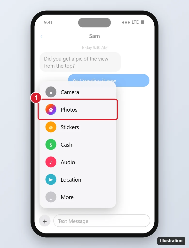 How to Send a Picture Message on the iPhone 5 (and Newer iPhones) 1 Phone messaging conversation with the plus menu open listing Camera, Photos, Stickers and other options, the Photos option highlighted
