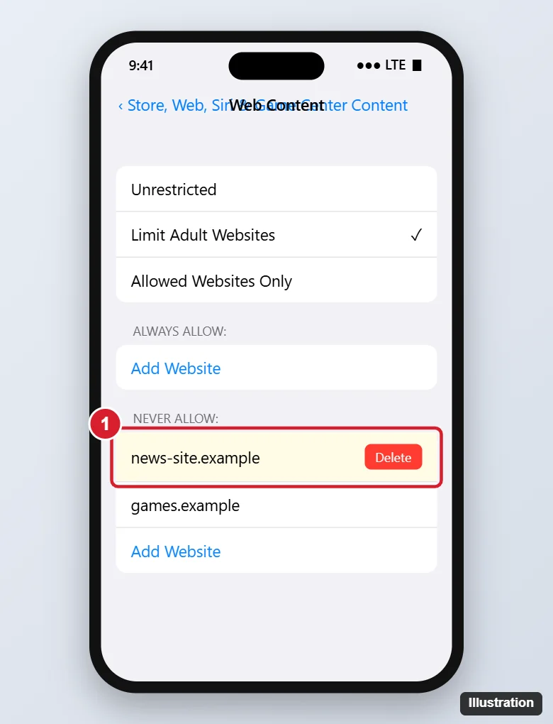 Phone Screen Time Web Content settings with Limit Adult Websites selected and a website in the Never Allow list being swiped to delete