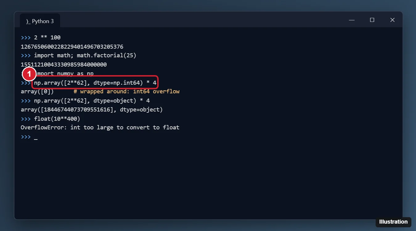 Handling Large Integers in Python: When Overflow Really Happens 1 Terminal running Python showing an exact large integer result and a fixed-size array integer that wraps around with an overflow warning
