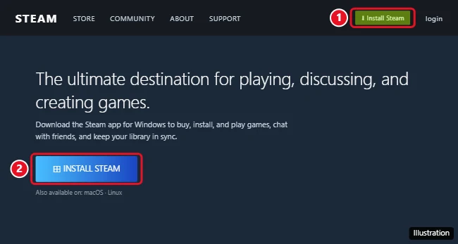 Steam website with the Install Steam button highlighted in the top-right corner and on the About page
