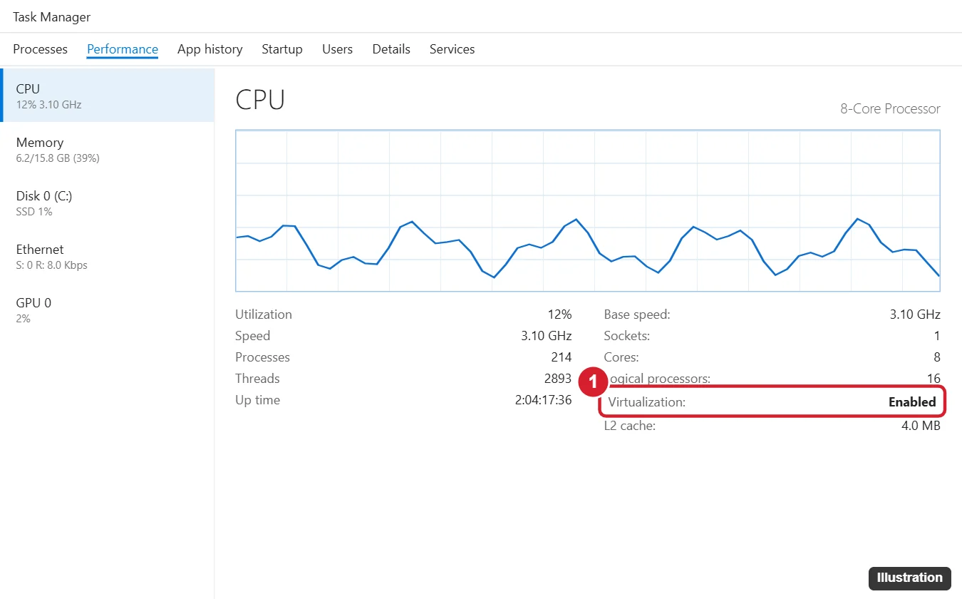 How to Check if Virtualization Is Enabled in Windows 10 1 Task Manager Performance tab on the CPU page with the Virtualization Enabled line highlighted among CPU details