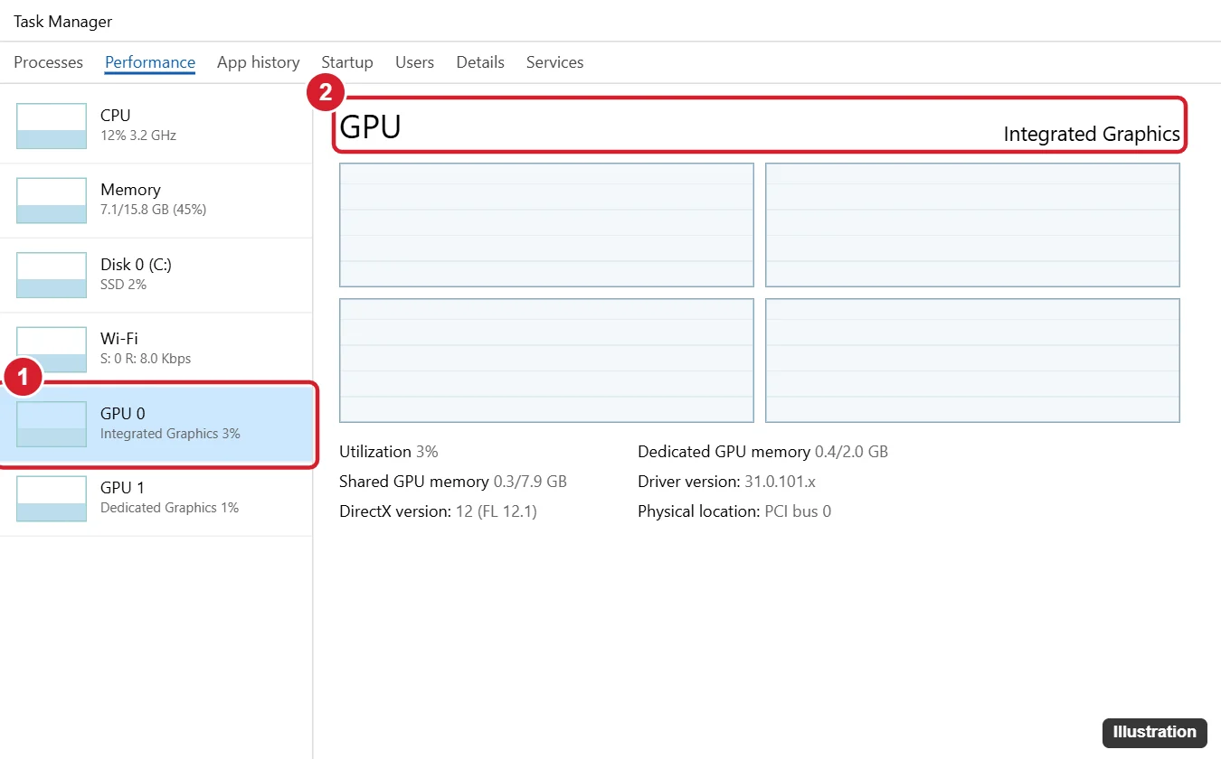 How to Check GPU Usage in Windows 10 1 Task Manager Performance tab with the GPU selected, showing 3D, Copy and Video Decode usage graphs and dedicated GPU memory