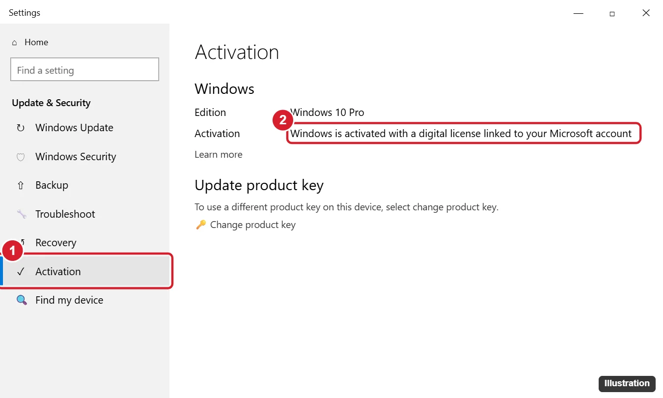 Windows 10 Settings Activation page with Activation in the menu and the activation status message highlighted