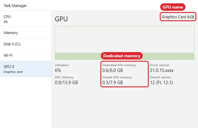 Task Manager Performance tab showing the GPU name, dedicated memory and driver details