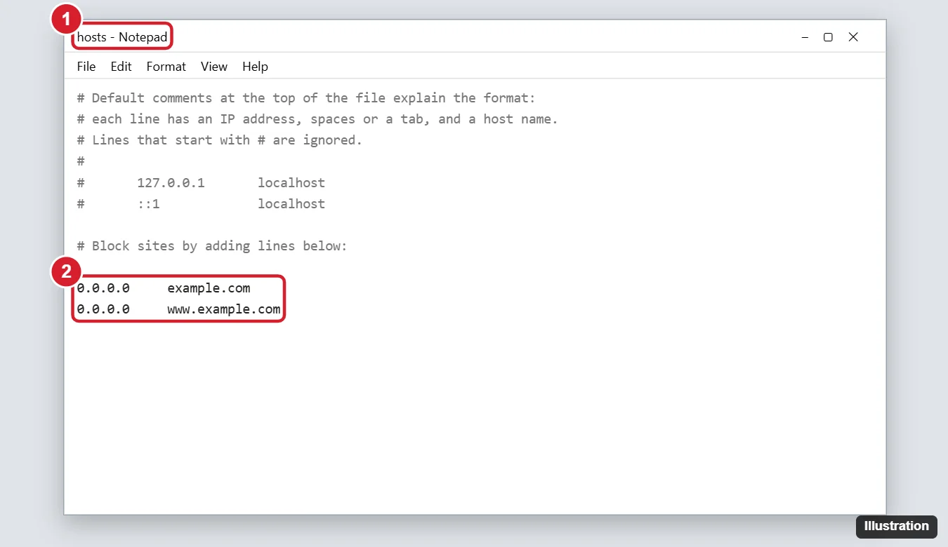 Windows 10 Notepad editing the hosts file with lines that map a website and its www address to 0.0.0.0 highlighted