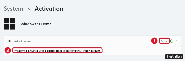 Windows 11 Activation page showing Activation state and the digital license message