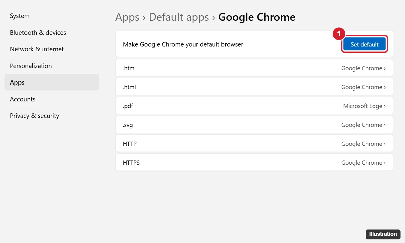 How to Install Google Chrome on Windows 11 1 Windows 11 Settings Default apps page for Google Chrome with the Set default button highlighted