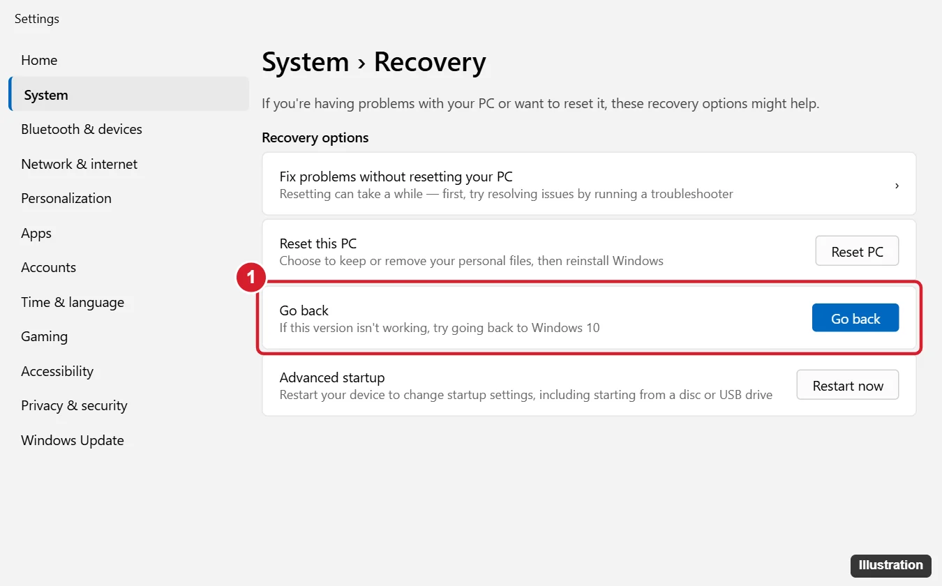 How to Revert to Windows 10 From Windows 11 (Go Back or Clean Install) 1 Windows 11 Settings System Recovery page with the Go back option to return to the previous version of Windows highlighted