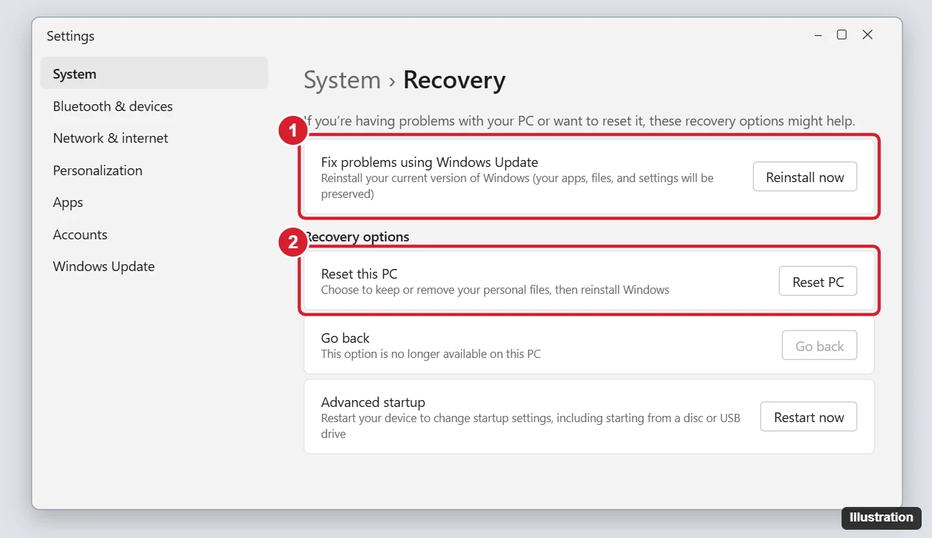 Windows 11 Settings System Recovery page with Fix problems using Windows Update Reinstall now and Reset this PC highlighted