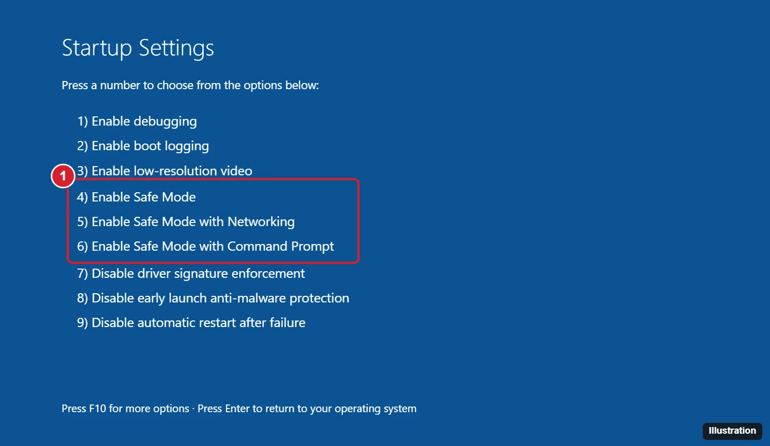 Windows 11 Startup Settings screen listing numbered options with Enable Safe Mode options 4, 5, and 6 highlighted