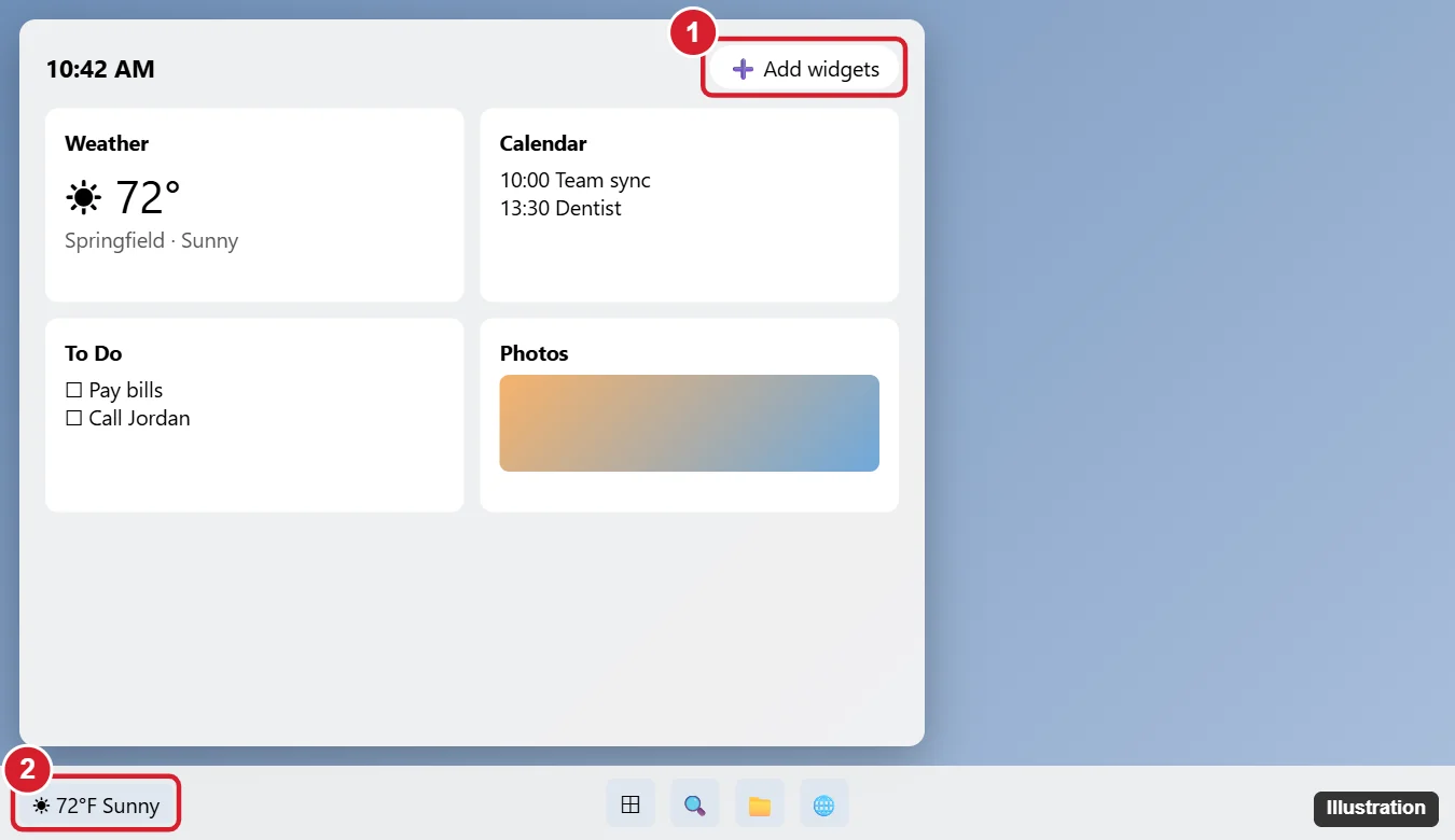 How to Add Widgets to Your Desktop in Windows 11 1 Windows 11 Widgets board with the Add widgets button and the taskbar widgets button highlighted