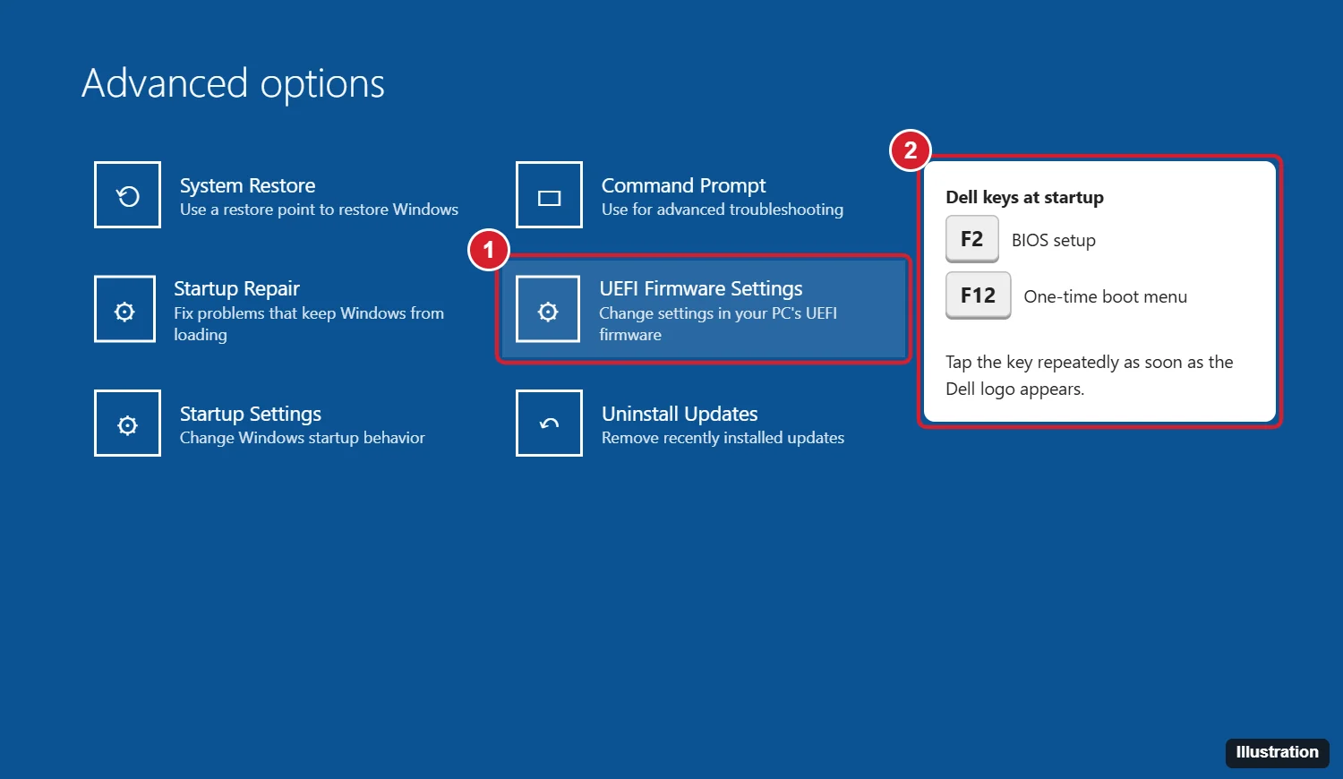 How to Enter BIOS on a Dell Computer in Windows 10 1 Windows Advanced options screen with UEFI Firmware Settings highlighted, next to the Dell F2 and F12 keys