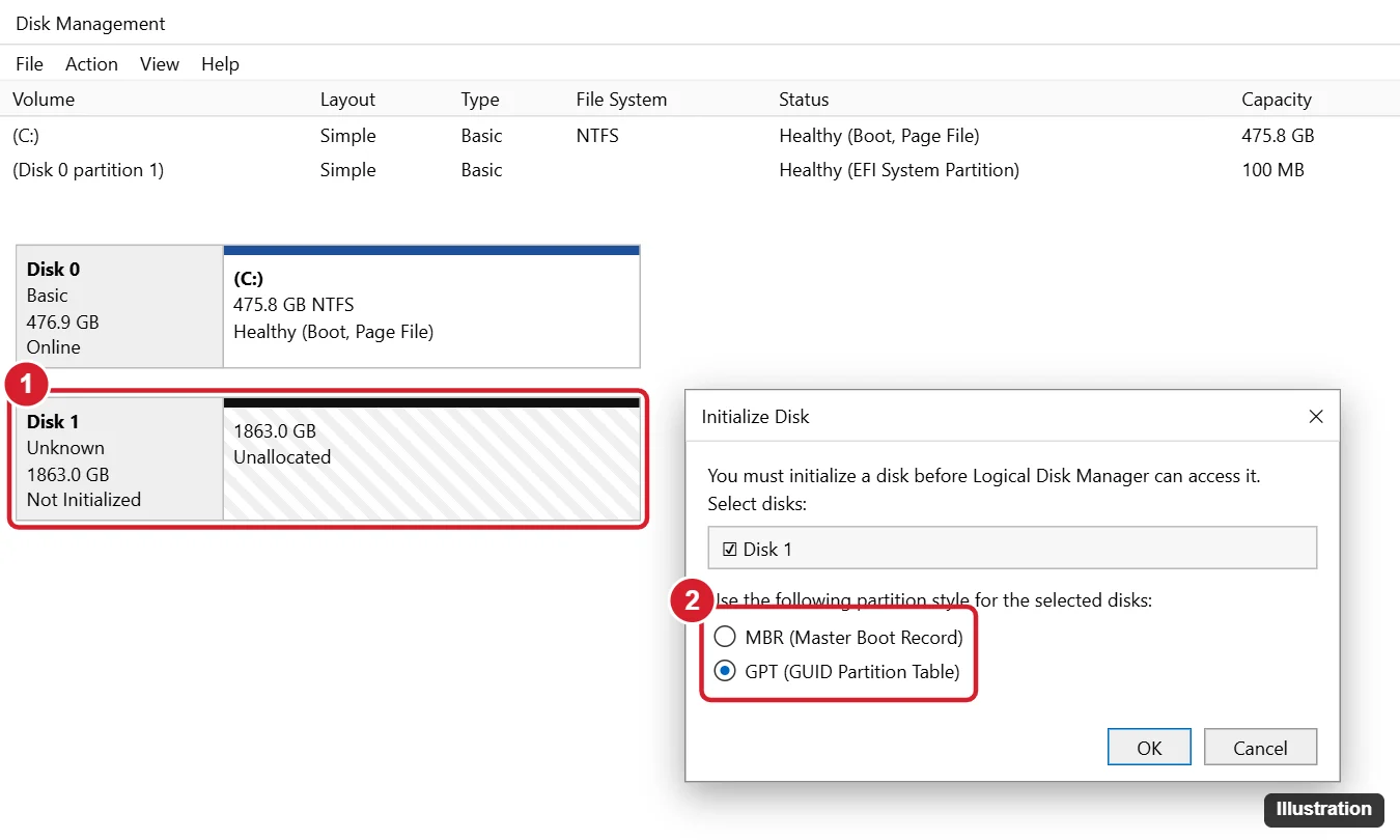 How to Install a Second Hard Drive in Windows 10 and 11 1 Windows Disk Management with a new unallocated Disk 1 marked Not Initialized and the Initialize Disk dialog open with GPT selected