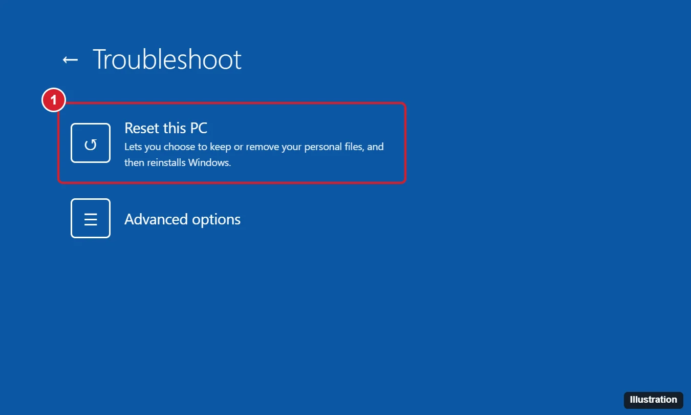 Windows recovery Troubleshoot screen with the Reset this PC option highlighted