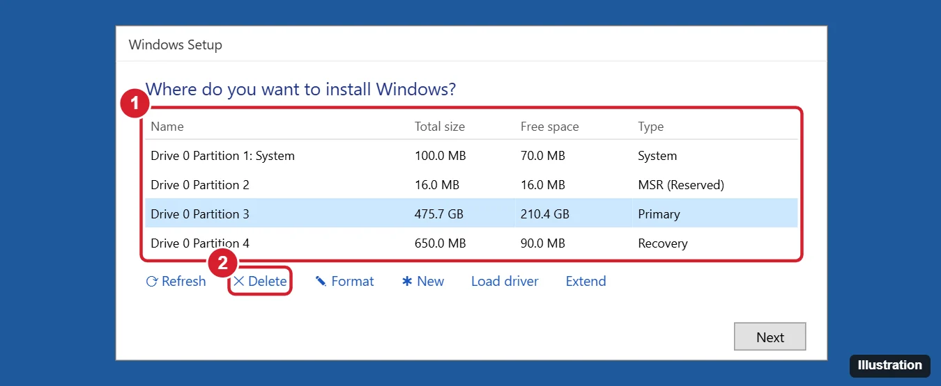 Windows Setup screen asking where to install Windows, with the partition list and Delete option highlighted