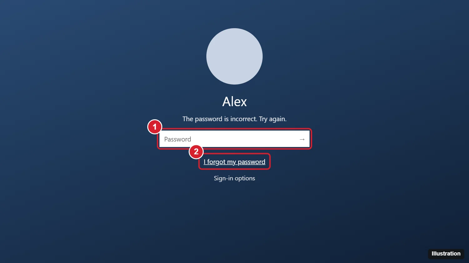 Windows sign-in screen with an incorrect password message and the I forgot my password link highlighted