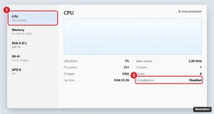 Windows Task Manager Performance tab with CPU selected and the Virtualization status highlighted