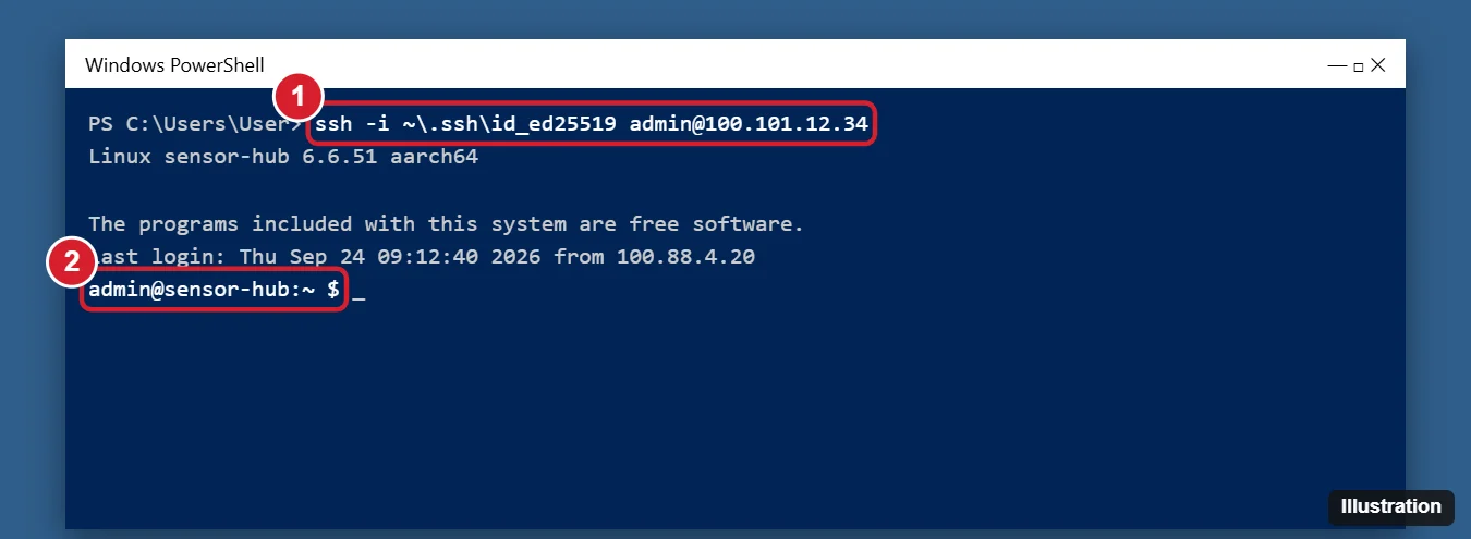 Windows PowerShell connecting to an IoT device over SSH using its private VPN address