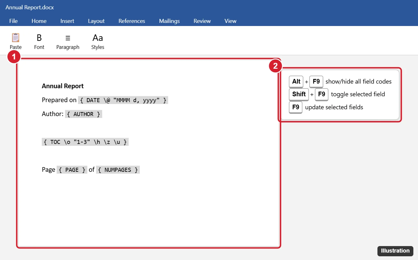 Word style document showing field codes in braces for the date, page number, and table of contents after pressing Alt+F9, with a keyboard shortcut callout highlighted