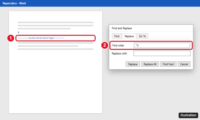 Word document with a Section Break (Next Page) mark visible and the Find and Replace dialog with ^b in the Find what box